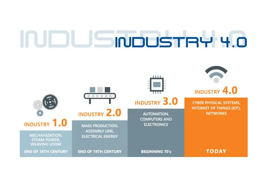 industry-4-0